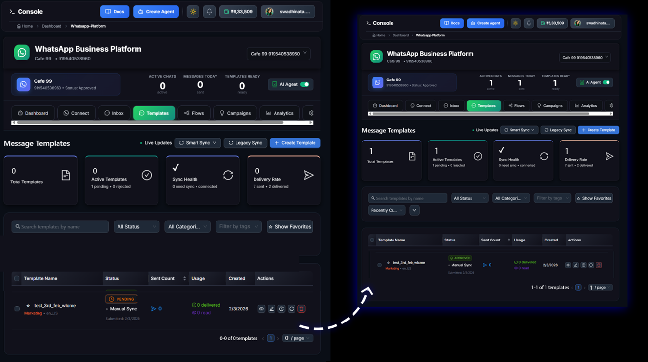 Figure 3 — Templates access moving from Fonada.ai (left) to WhatsApp (right) on the console dashboard.